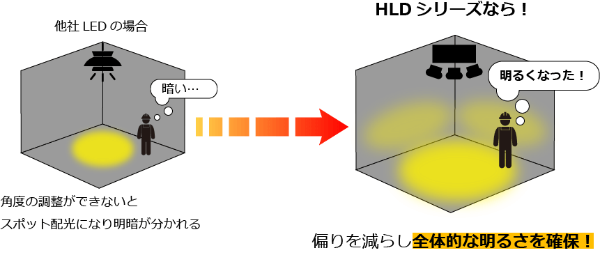 タツフトのLED照明 HLDシリーズ