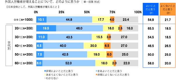 人は足りないけど…外国人介護士を受け入られない不安と解決法