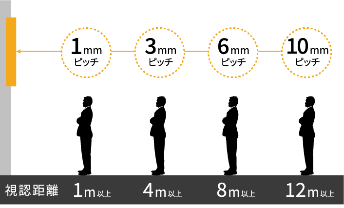 【LEDビジョン】 ピクセルピッチとは？