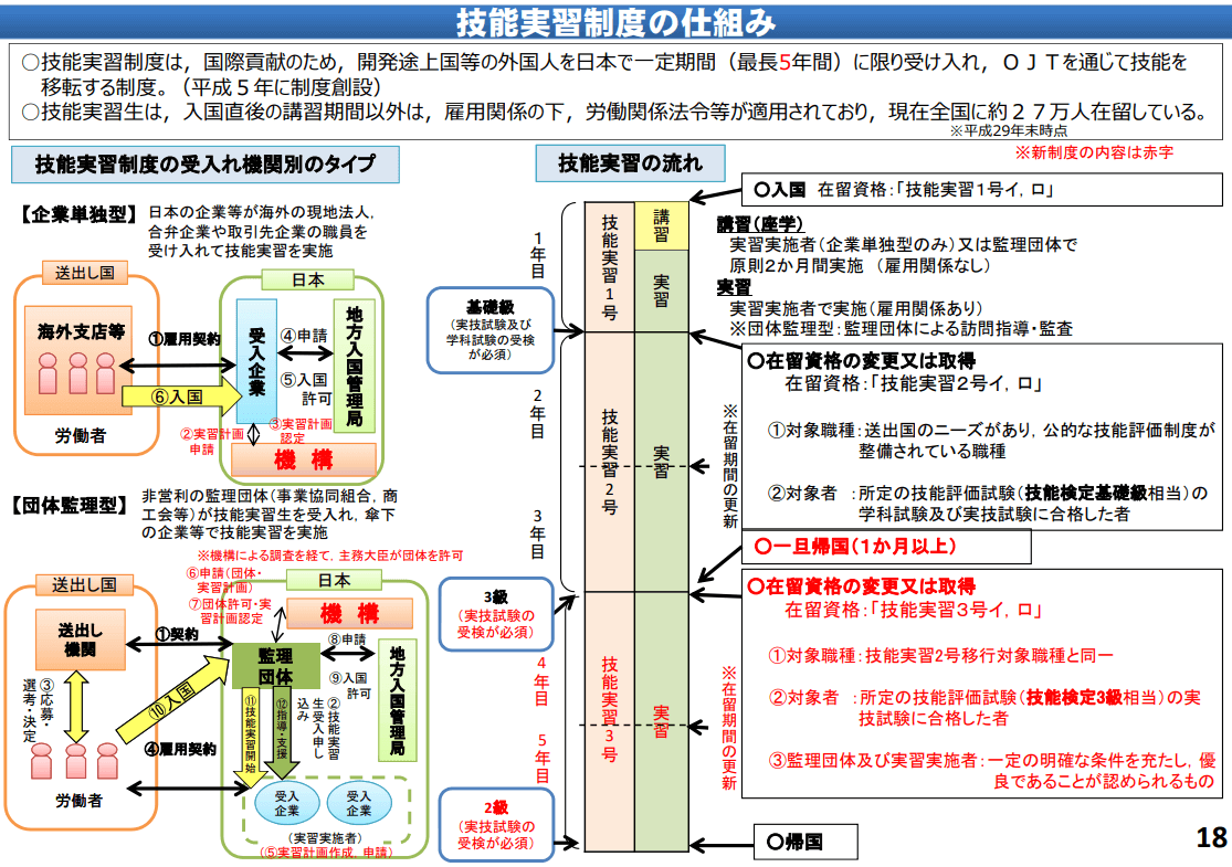 外国人介護士の受け入れの主な制度は3つ！それぞれのメリットと注意点は？