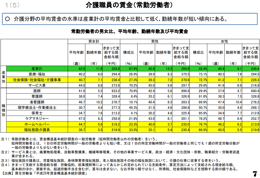 介護職に外国人を受け入れる理由は？問題点とメリットを比較