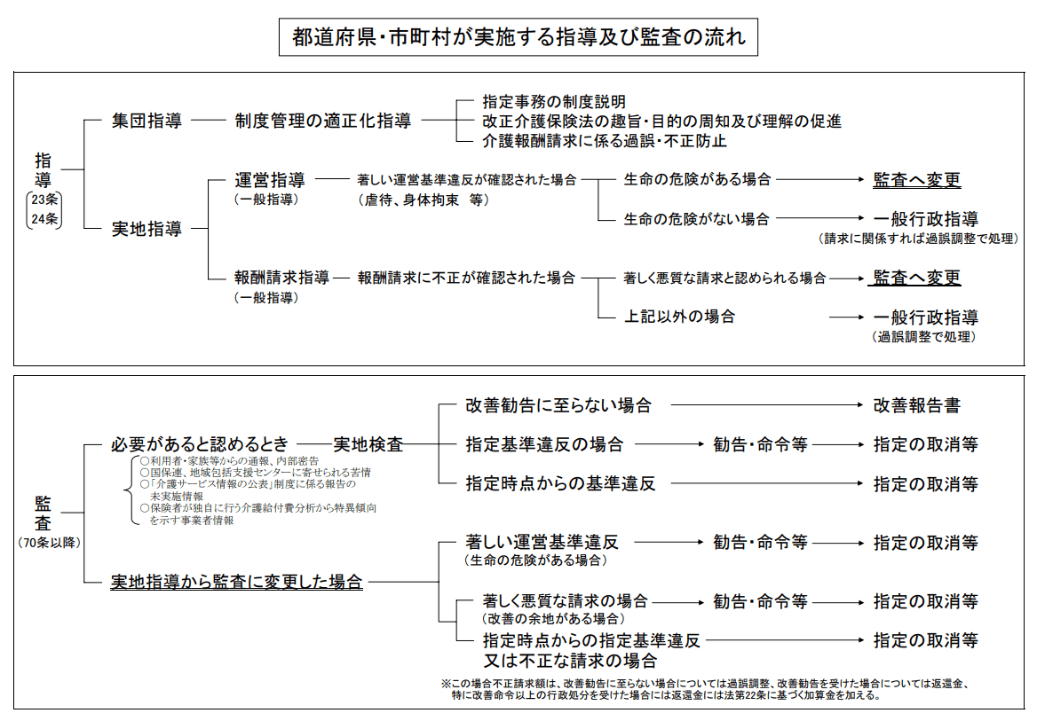 介護現場の人手不足はどう解決する？現状と対処法3つ