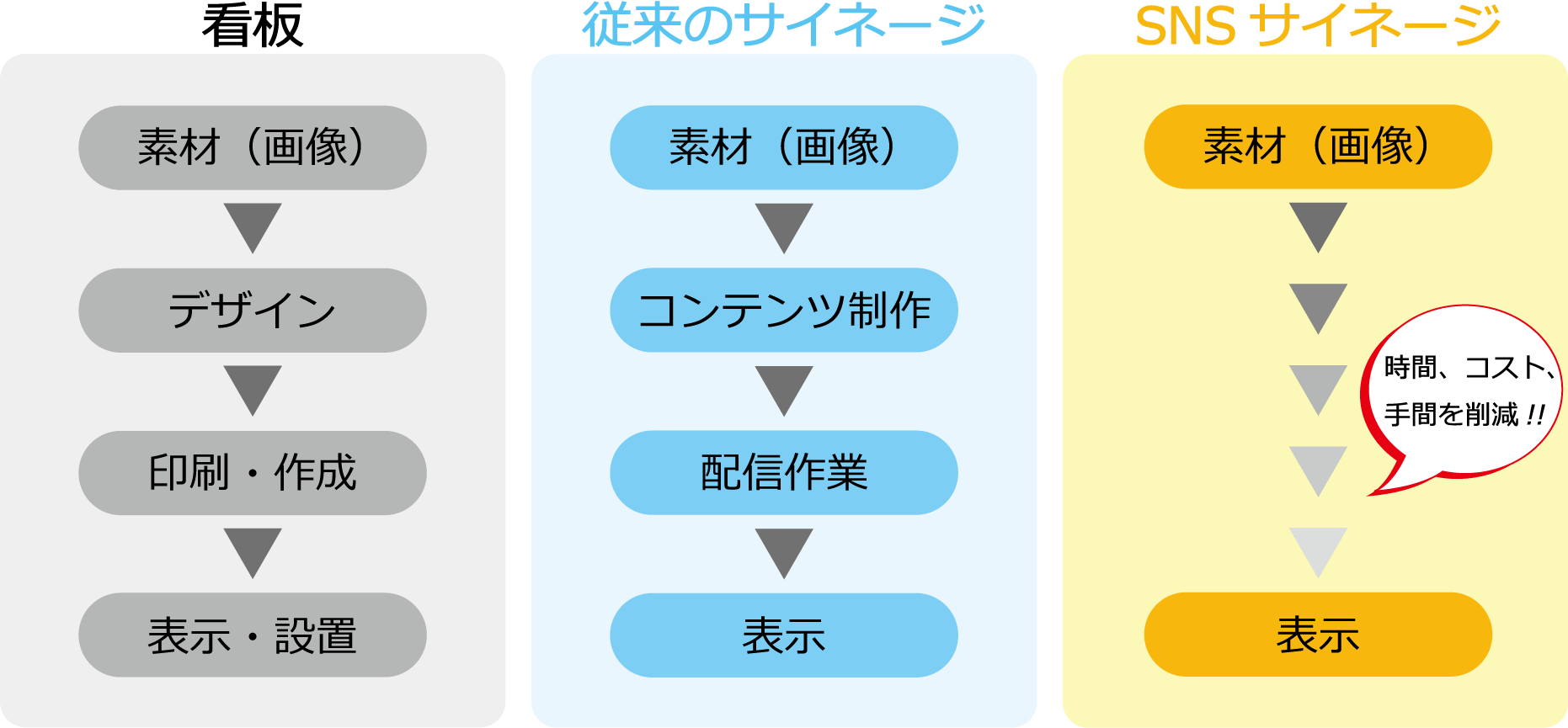 SNSサイネージでコンテンツ更新の時間と手間を節約！