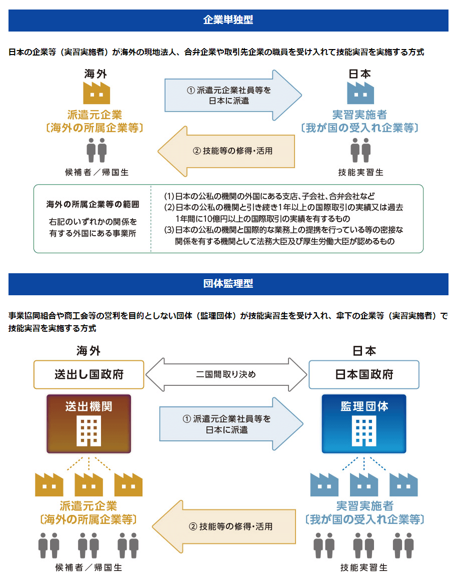 外国人技能実習制度の利用で介護スタッフを採用するときの方法と注意点