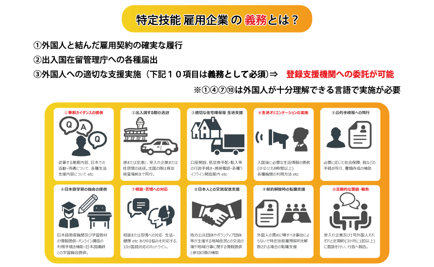 特定技能で採用するときの義務について