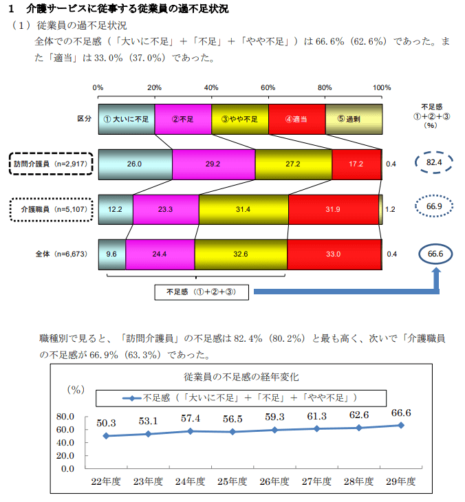 人は足りないけど…外国人介護士を受け入られない不安と解決法