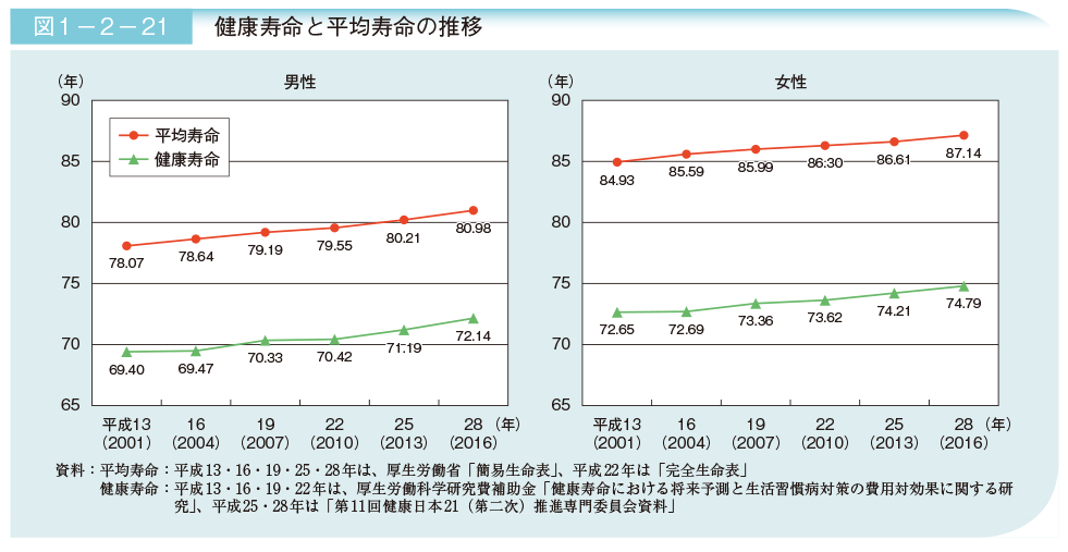 介護現場の人手不足はどう解決する？現状と対処法3つ