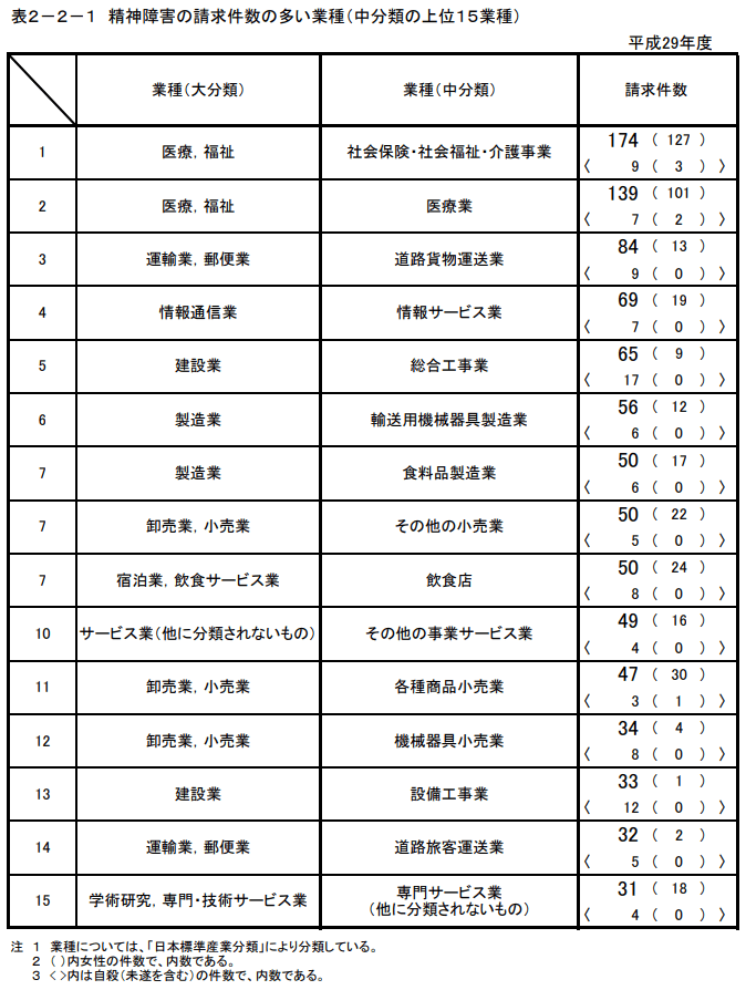 介護現場の人手不足はどう解決する？現状と対処法3つ