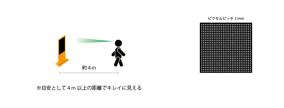 【LEDビジョン】 ピクセルピッチとは？