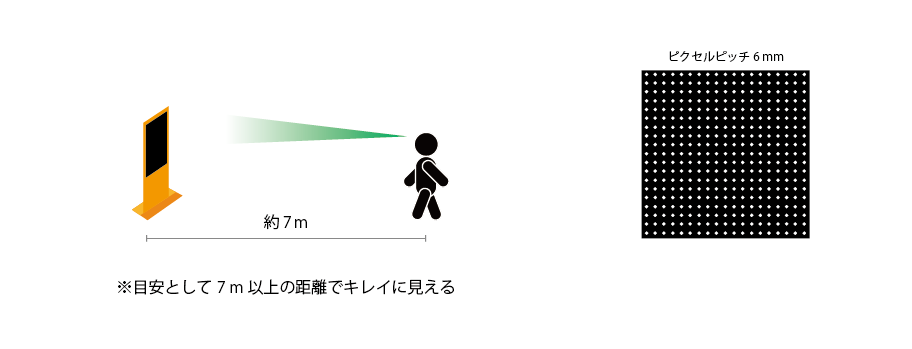 【LEDビジョン】 ピクセルピッチとは？