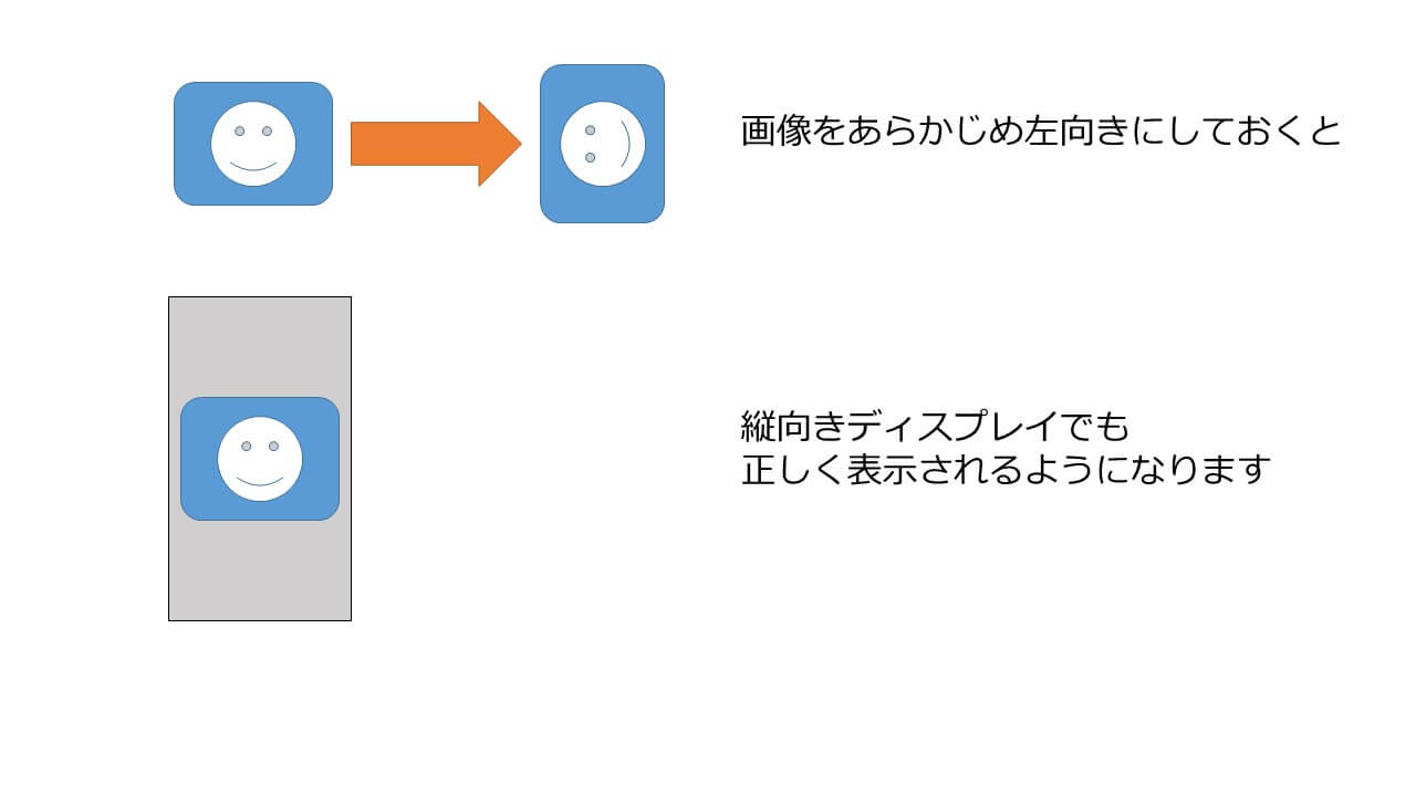 デジタルサイネージのコンテンツ制作方法③