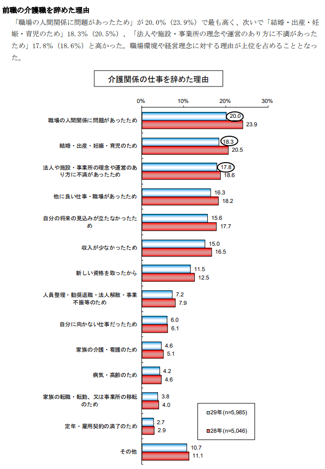 介護現場の人手不足はどう解決する？現状と対処法3つ