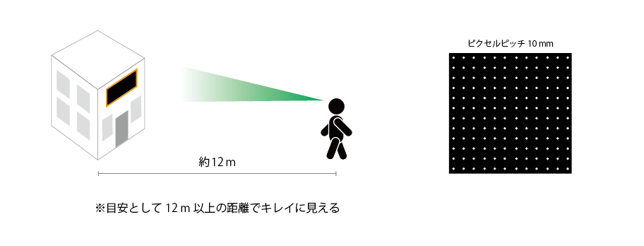 【LEDビジョン】 ピクセルピッチとは？