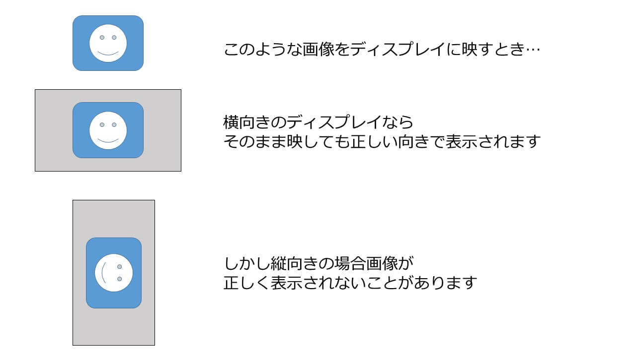 デジタルサイネージのコンテンツ制作方法③