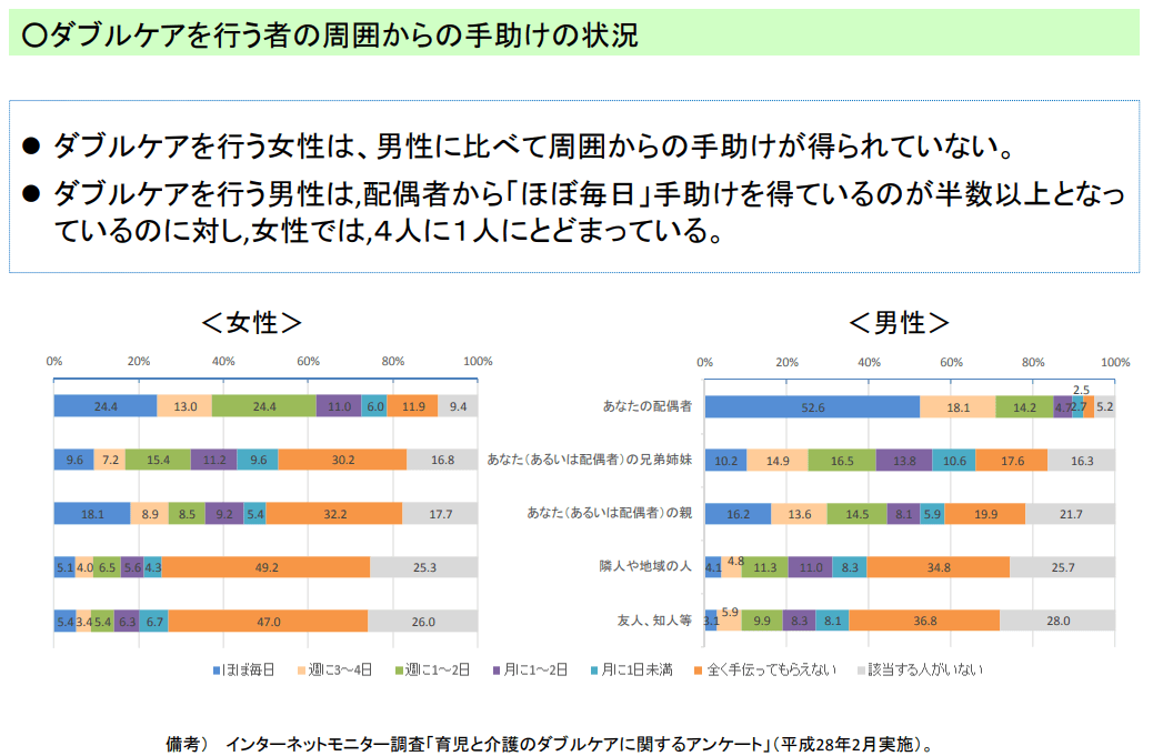 介護現場の人手不足はどう解決する？現状と対処法3つ